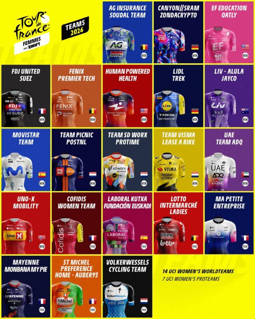 Les équipes sélectionnées